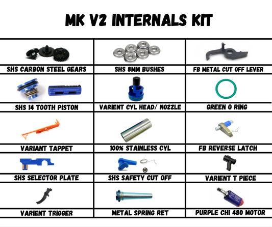 MK V2 Complete Internal Kit